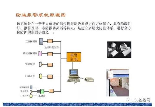 15项弱电工程系统原理图详解 值得收藏的关键技术指南