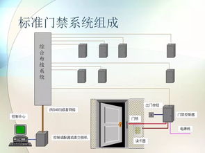 弱电工程门禁系统入门知识培训
