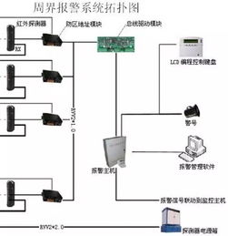 弱电工程错综复杂？10个经典拓扑图详解，带你入门无忧