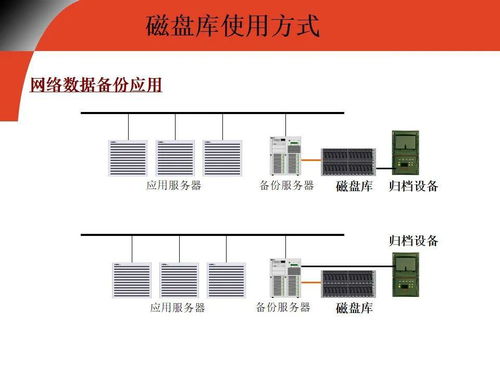 弱电工程中存储基础知识指南