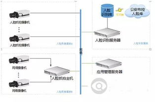 浅谈弱电工程项目管理的内容与特点