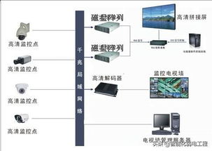 某项目弱电工程综合安全防范系统设计说明