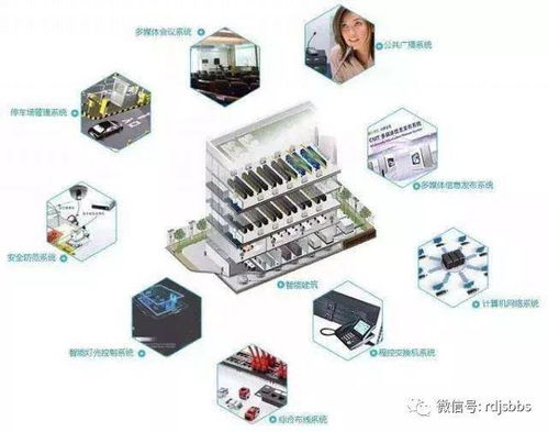 弱电工程小知识 智能建筑的神经脉络