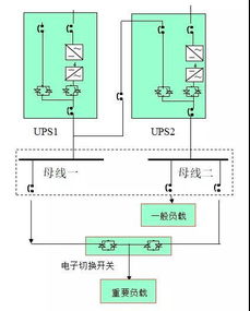 弱电工程UPS不间断电源全套基础知识